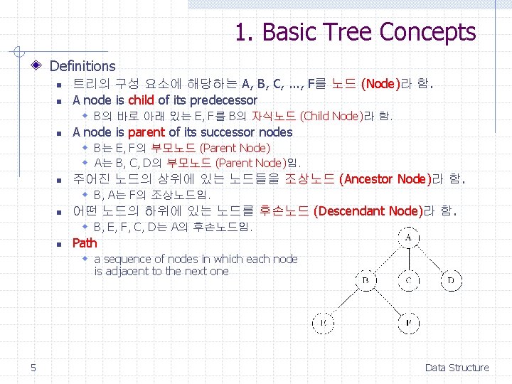 1. Basic Tree Concepts Definitions n n 트리의 구성 요소에 해당하는 A, B, C, 1. Basic Tree Concepts Definitions n n 트리의 구성 요소에 해당하는 A, B, C,
