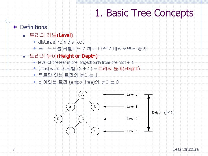 1. Basic Tree Concepts Definitions n 트리의 레벨(Level) w distance from the root w