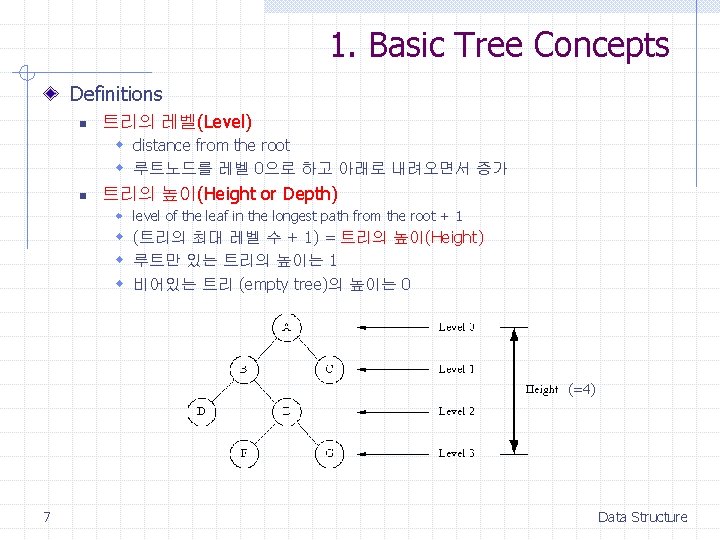 1. Basic Tree Concepts Definitions n 트리의 레벨(Level) w distance from the root w 1. Basic Tree Concepts Definitions n 트리의 레벨(Level) w distance from the root w