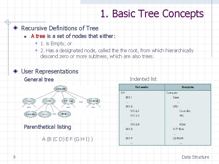1. Basic Tree Concepts Recursive Definitions of Tree n A tree is a set 1. Basic Tree Concepts Recursive Definitions of Tree n A tree is a set
