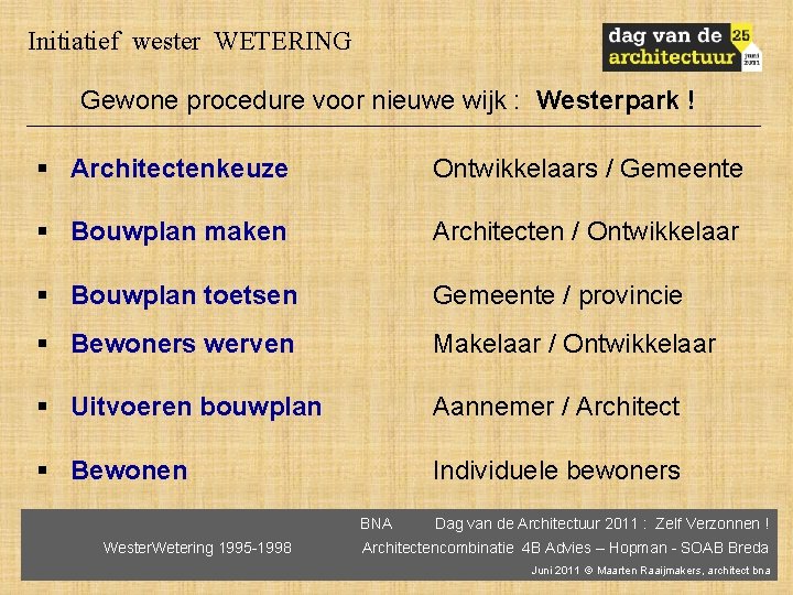 Initiatief wester WETERING Gewone procedure voor nieuwe wijk : Westerpark ! § Architectenkeuze Ontwikkelaars