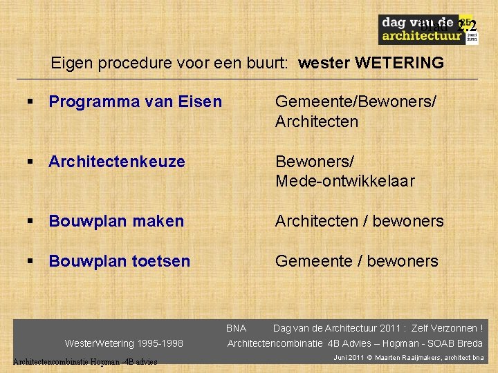 blad 2. 2 Eigen procedure voor een buurt: wester WETERING § Programma van Eisen