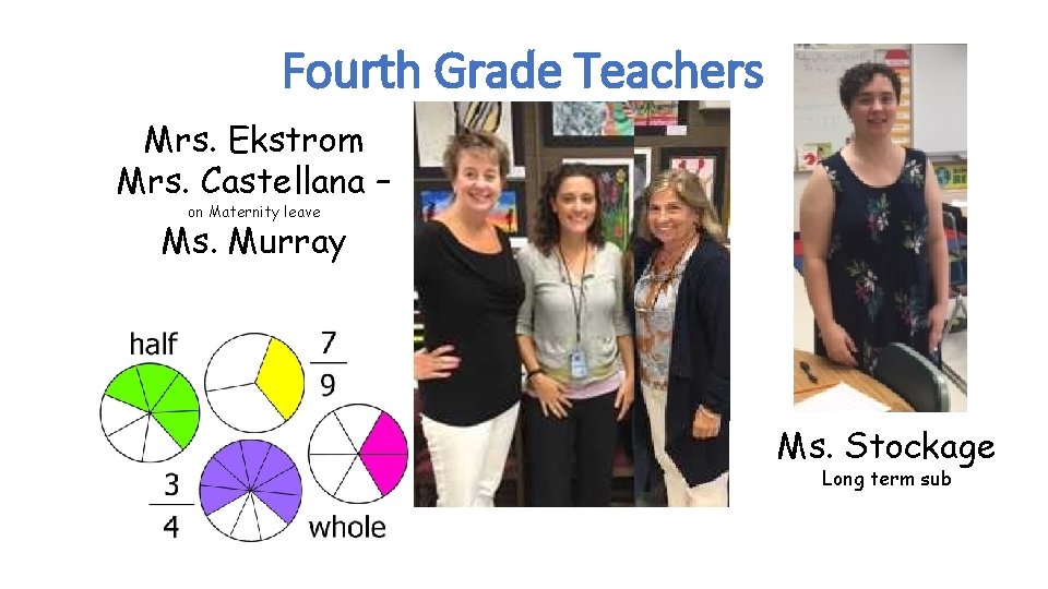 Fourth Grade Teachers Mrs. Ekstrom Mrs. Castellana – on Maternity leave Ms. Murray Ms.