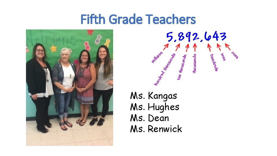 Fifth Grade Teachers Ms. Kangas Ms. Hughes Ms. Dean Ms. Renwick 
