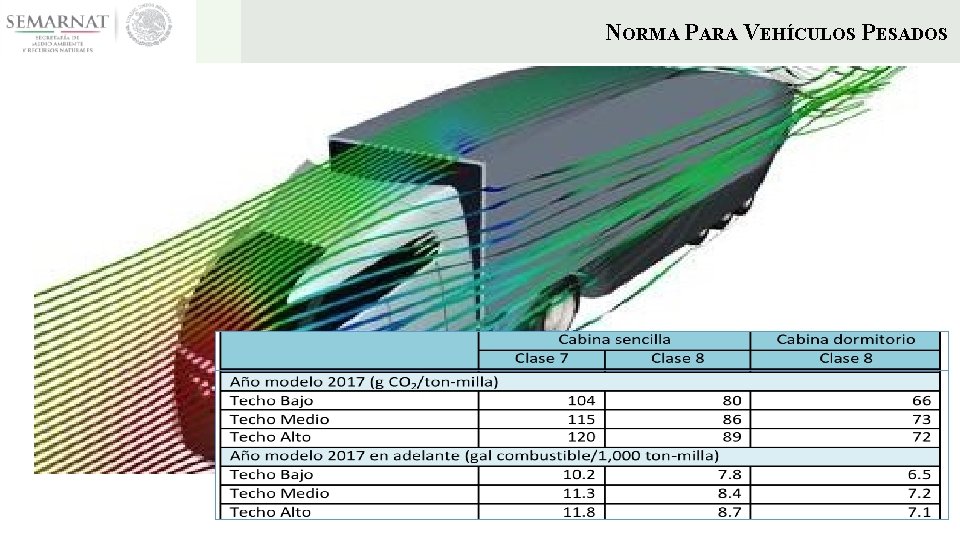 NORMA PARA VEHÍCULOS PESADOS Estándares de emisiones de CO 2 y de consumo de