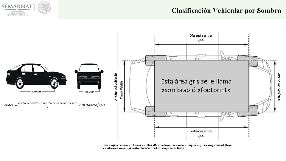 Clasificación Vehicular por Sombra Esta área gris se le llama «sombra» ó «footprint» Distancia