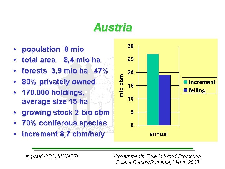 Austria • • population 8 mio total area 8, 4 mio ha forests 3, Austria • • population 8 mio total area 8, 4 mio ha forests 3,