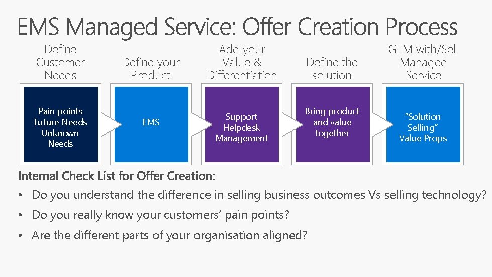 Define Customer Needs Pain points Future Needs Unknown Needs Define your Product EMS Add