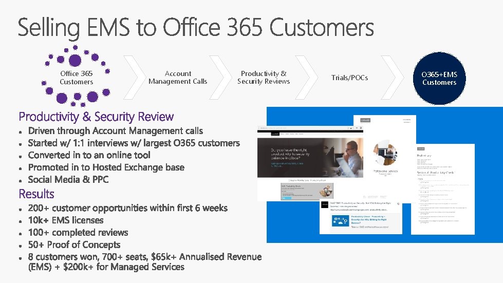 Office 365 Customers Account Management Calls Productivity & Security Reviews Trials/POCs O 365+EMS Customers