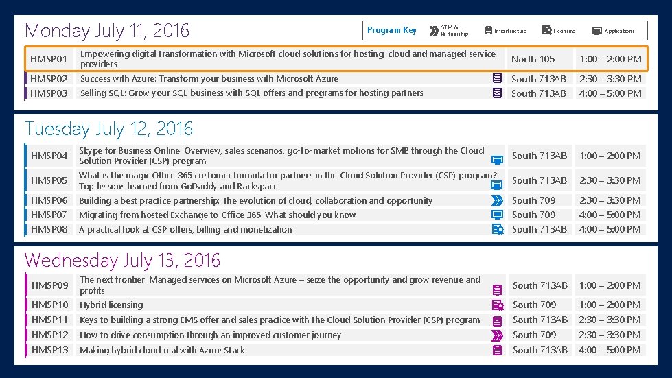 Monday July 11, 2016 Program Key GTM & Partnership Infrastructure Licensing Applications HMSP 01