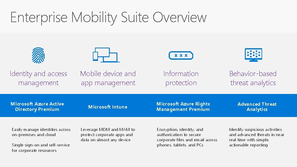 Enterprise Mobility Suite Overview Identity and access management Mobile device and app management Microsoft