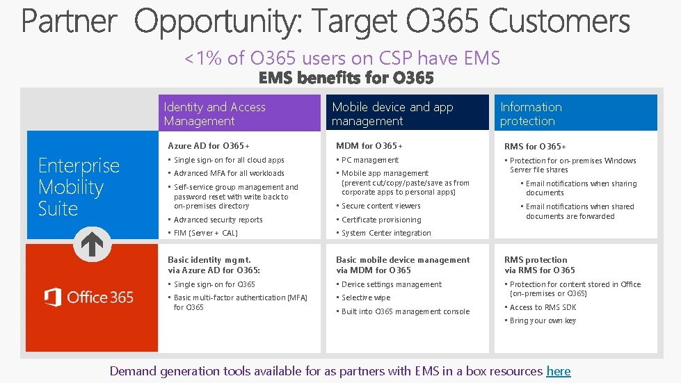 <1% of O 365 users on CSP have EMS Identity and Access Management Enterprise