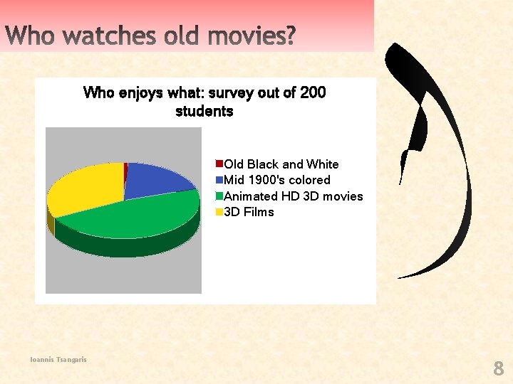 Who enjoys what: survey out of 200 students Old Black and White Mid 1900's