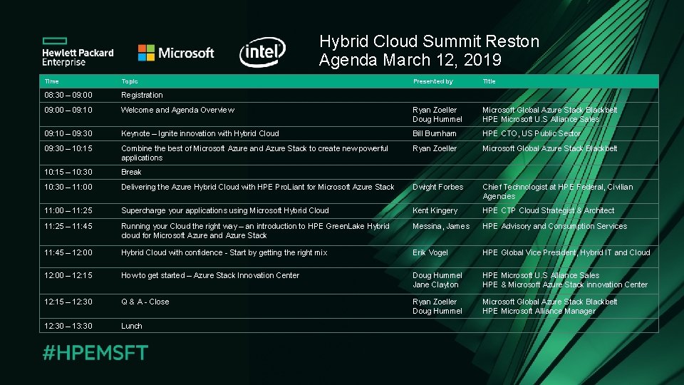 Hybrid Cloud Summit Reston Agenda March 12, 2019 Time Topic Presented by Title 08: