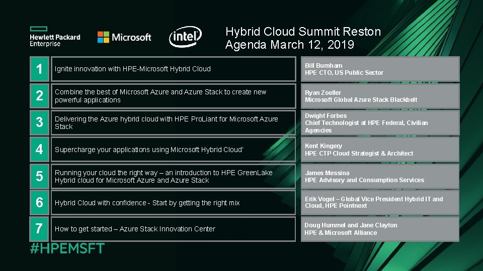 Hybrid Cloud Summit Reston Agenda March 12, 2019 1 Ignite innovation with HPE-Microsoft Hybrid