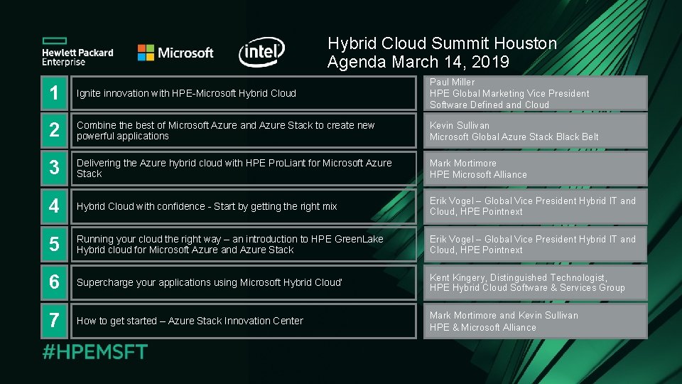 Hybrid Cloud Summit Houston Agenda March 14, 2019 1 Ignite innovation with HPE-Microsoft Hybrid