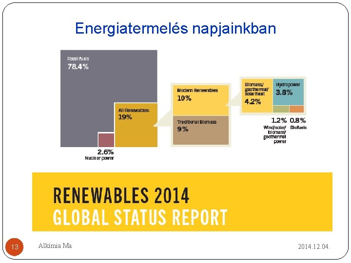 Energiatermelés napjainkban 13 Alkímia Ma 2014. 12. 04. Energiatermelés napjainkban 13 Alkímia Ma 2014. 12. 04.