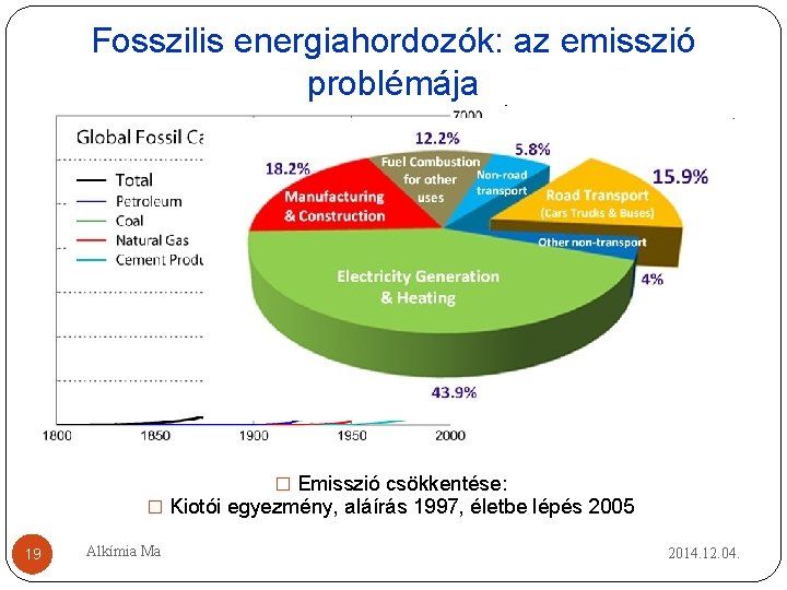 Fosszilis energiahordozók: az emisszió problémája � Emisszió csökkentése: � Kiotói egyezmény, aláírás 1997, életbe Fosszilis energiahordozók: az emisszió problémája � Emisszió csökkentése: � Kiotói egyezmény, aláírás 1997, életbe
