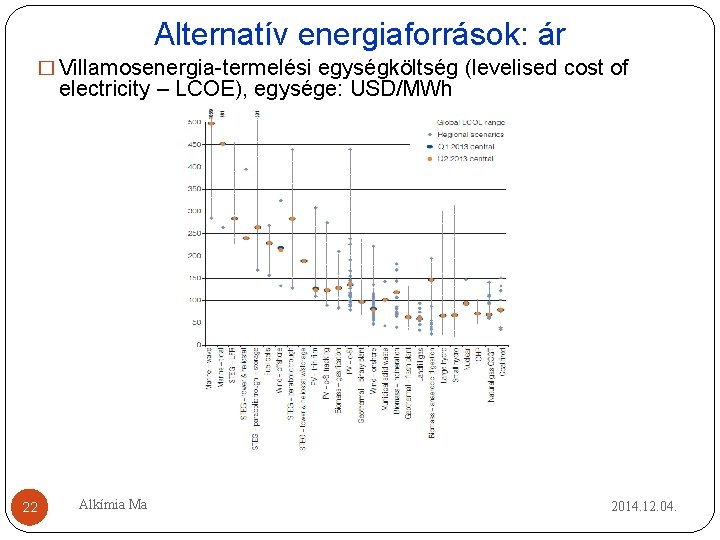 Alternatív energiaforrások: ár � Villamosenergia-termelési egységköltség (levelised cost of electricity – LCOE), egysége: USD/MWh Alternatív energiaforrások: ár � Villamosenergia-termelési egységköltség (levelised cost of electricity – LCOE), egysége: USD/MWh