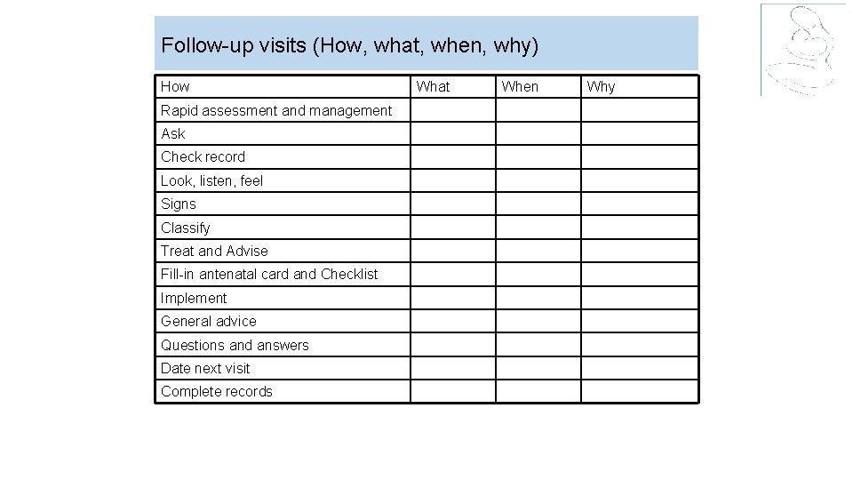Follow-up visits (How, what, when, why) How Rapid assessment and management Ask Check record
