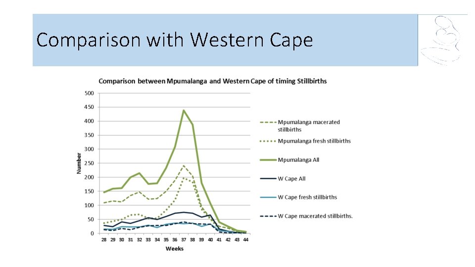 Comparison with Western Cape 