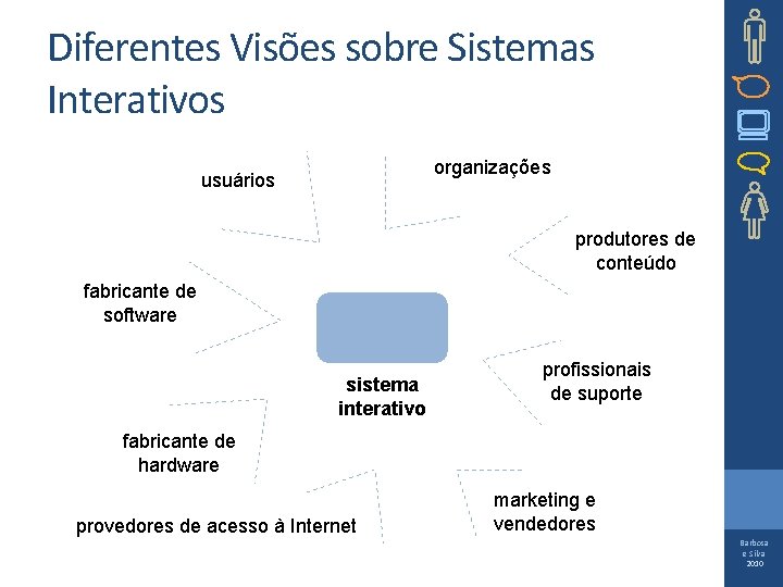 Diferentes Visões sobre Sistemas Interativos organizações usuários produtores de conteúdo fabricante de software sistema