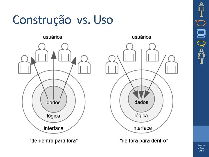 Construção vs. Uso “de dentro para fora” “de fora para dentro” Barbosa e Silva