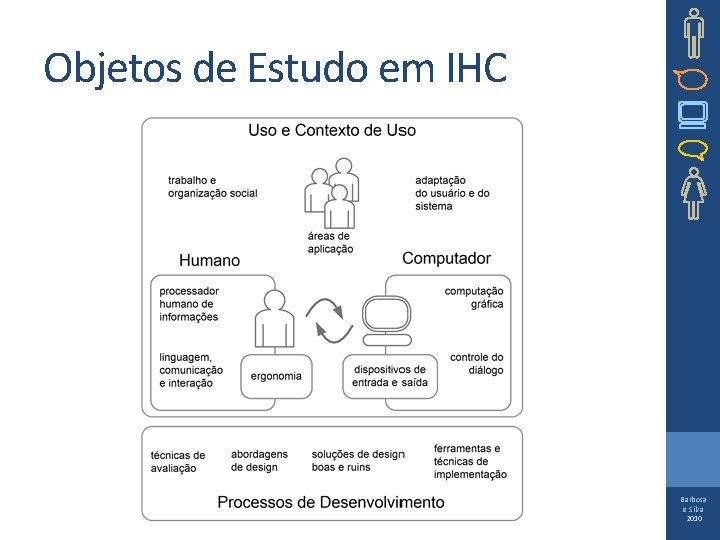 Objetos de Estudo em IHC Barbosa e Silva 2010 