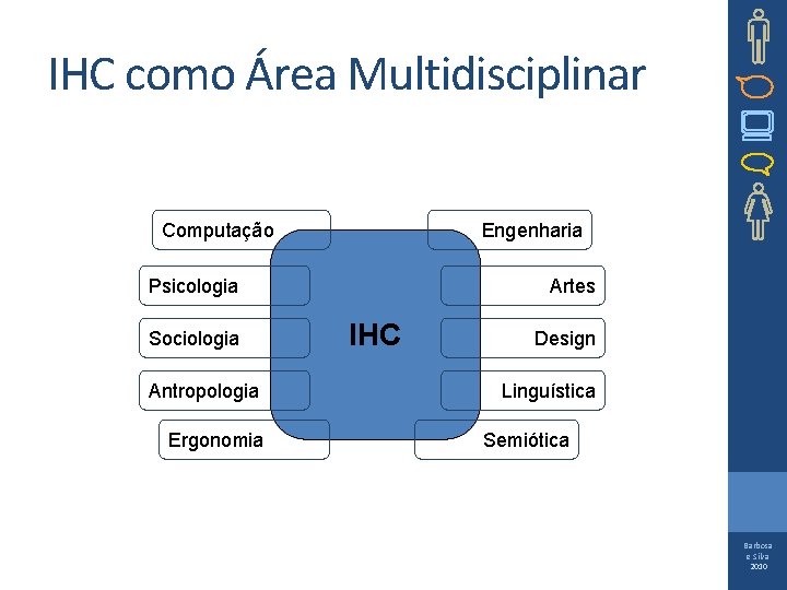 IHC como Área Multidisciplinar Computação Engenharia Psicologia Sociologia Antropologia Ergonomia Artes IHC Design Linguística