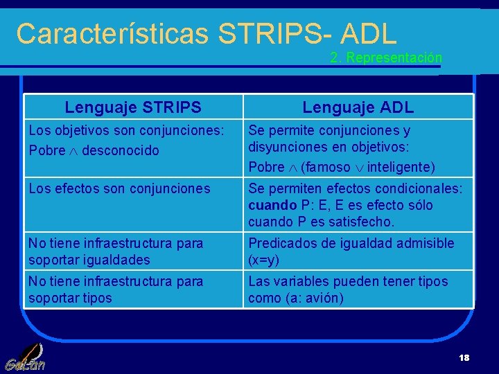 Características STRIPS- ADL 2. Representación Lenguaje STRIPS Lenguaje ADL Los objetivos son conjunciones: Pobre