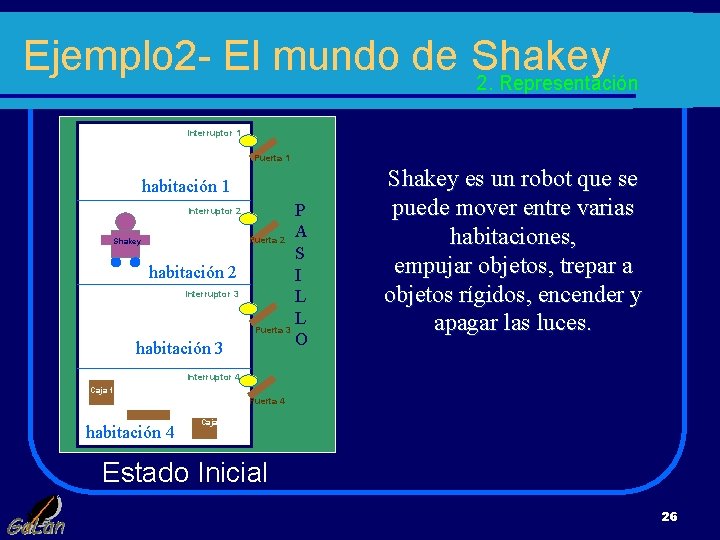 Ejemplo 2 - El mundo de Shakey 2. Representación Interruptor 1 Puerta 1 habitación