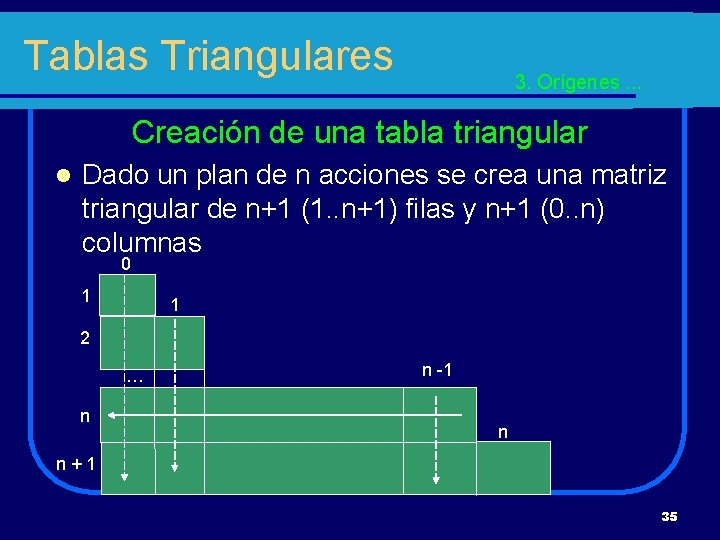 Tablas Triangulares 3. Orígenes. . . Creación de una tabla triangular l Dado un