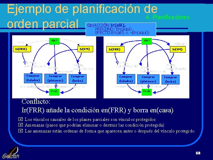 Ejemplo de planificación de 4. Planificadores orden parcial Op(ACCIÓN: Ir(allí), PRECOND: En(aquí), EFECTO: En(allí)