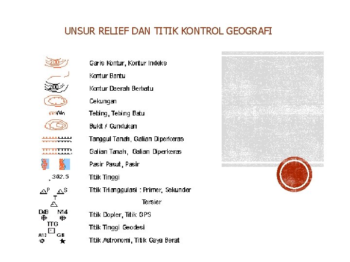 UNSUR RELIEF DAN TITIK KONTROL GEOGRAFI UNSUR RELIEF DAN TITIK KONTROL GEOGRAFI
