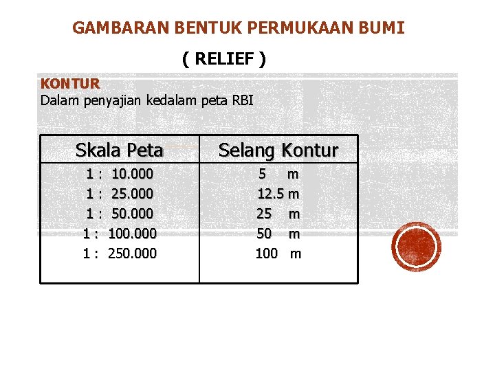 GAMBARAN BENTUK PERMUKAAN BUMI ( RELIEF ) KONTUR Dalam penyajian kedalam peta RBI Skala GAMBARAN BENTUK PERMUKAAN BUMI ( RELIEF ) KONTUR Dalam penyajian kedalam peta RBI Skala