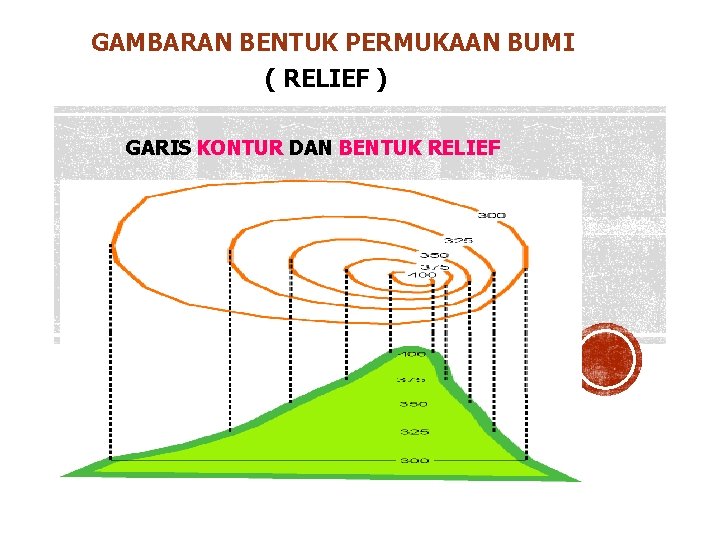 GAMBARAN BENTUK PERMUKAAN BUMI ( RELIEF ) GARIS KONTUR DAN BENTUK RELIEF 