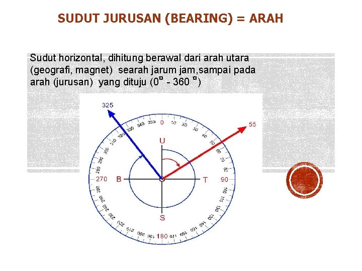 SUDUT JURUSAN (BEARING) = ARAH Sudut horizontal, dihitung berawal dari arah utara (geografi, magnet)