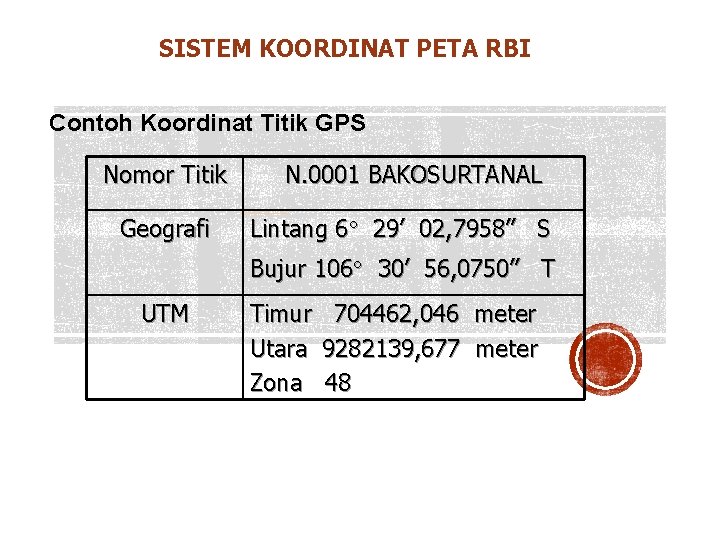 SISTEM KOORDINAT PETA RBI Contoh Koordinat Titik GPS Nomor Titik Geografi N. 0001 BAKOSURTANAL