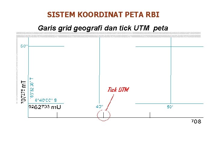 SISTEM KOORDINAT PETA RBI Garis grid geografi dan tick UTM peta 