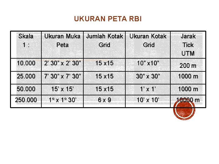 UKURAN PETA RBI Skala 1: Ukuran Muka Jumlah Kotak Peta Grid Ukuran Kotak Grid