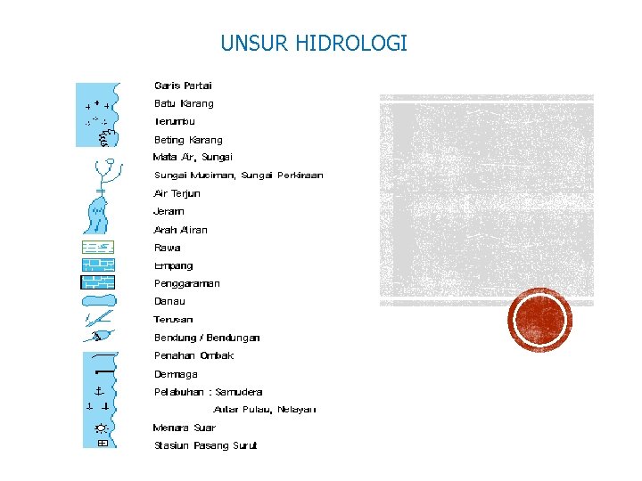 UNSUR HIDROLOGI UNSUR HIDROLOGI
