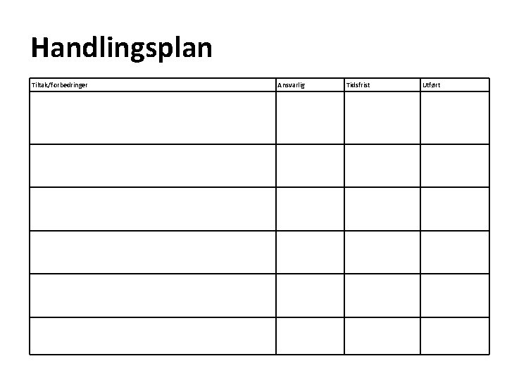 Handlingsplan Tiltak/forbedringer Ansvarlig Tidsfrist Utført 