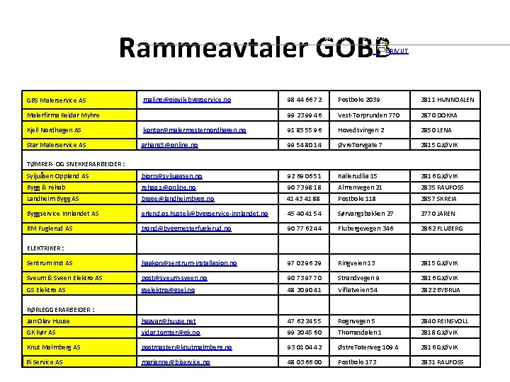  Rammeavtaler GOBB MALER- OG BYGGTAPETSERERARBEIDER: SKRIV UT maling@gjovik-byggservice. no GBS Malerservice AS Malerfirma