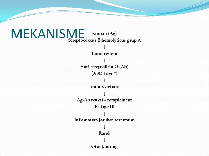 MEKANISME Kuman (Ag) Streptococcus β hemolyticus grup A ↓ Imun respon ↓ Anti streptolisin