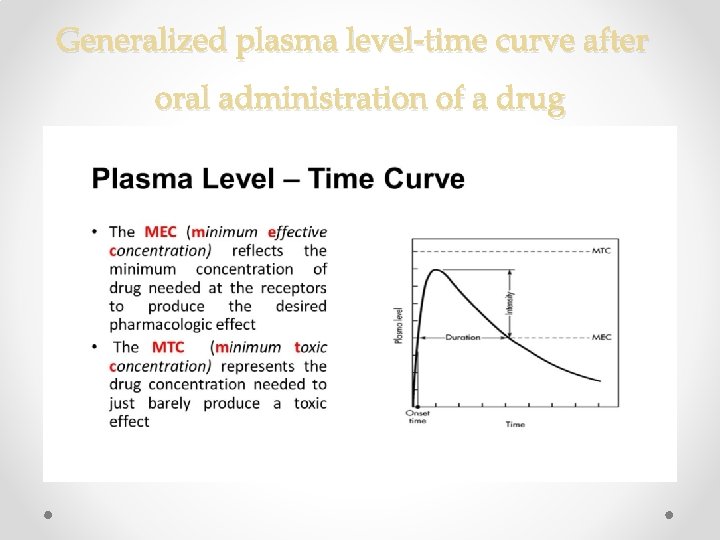 Generalized plasma level-time curve after oral administration of a drug 