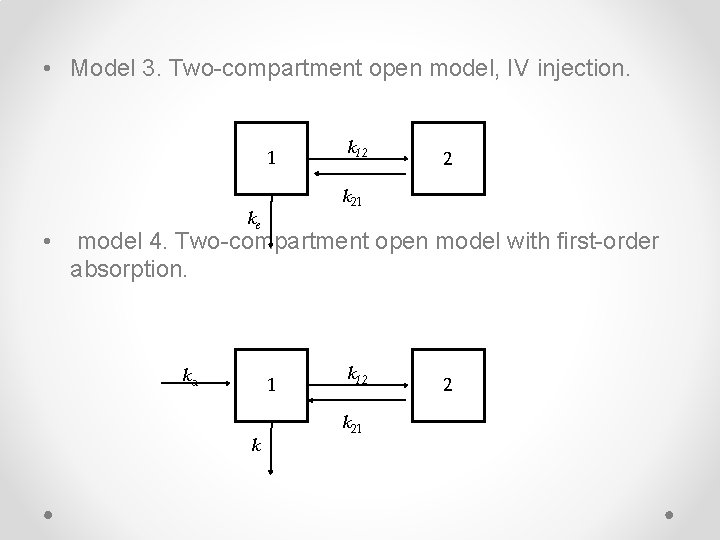  • Model 3. Two-compartment open model, IV injection. 1 • k 12 2