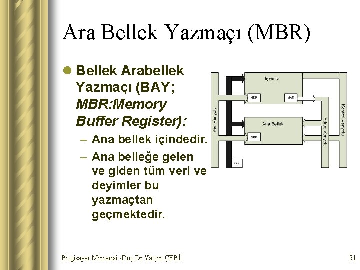 Ara Bellek Yazmaçı (MBR) l Bellek Arabellek Yazmaçı (BAY; MBR: Memory Buffer Register): –