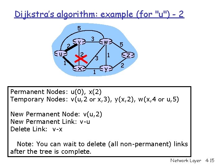 Dijkstra’s algorithm: example (for "u") - 2 5 2 u v 2 1 x