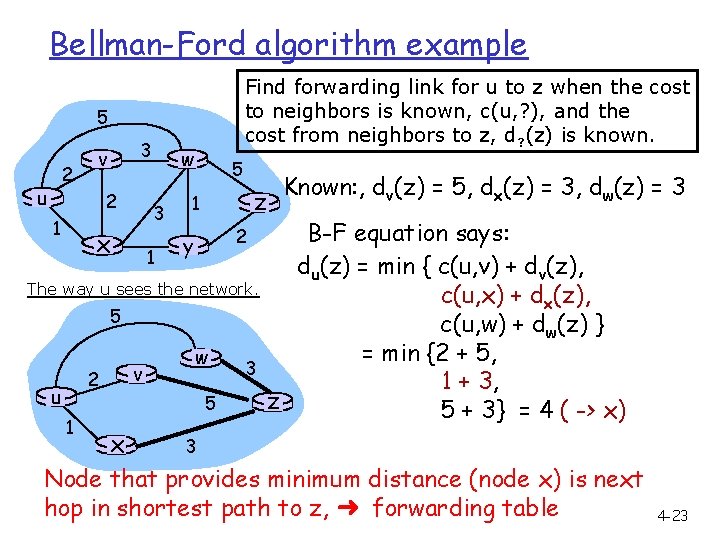 Bellman-Ford algorithm example Find forwarding link for u to z when the cost to