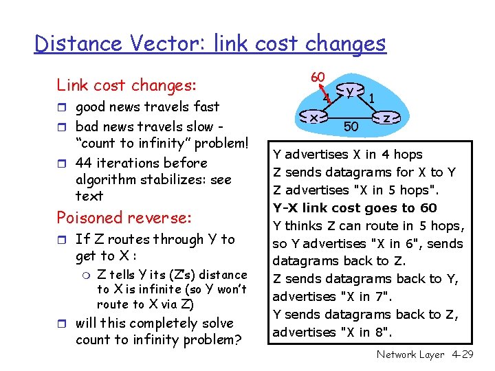 Distance Vector: link cost changes Link cost changes: r good news travels fast r